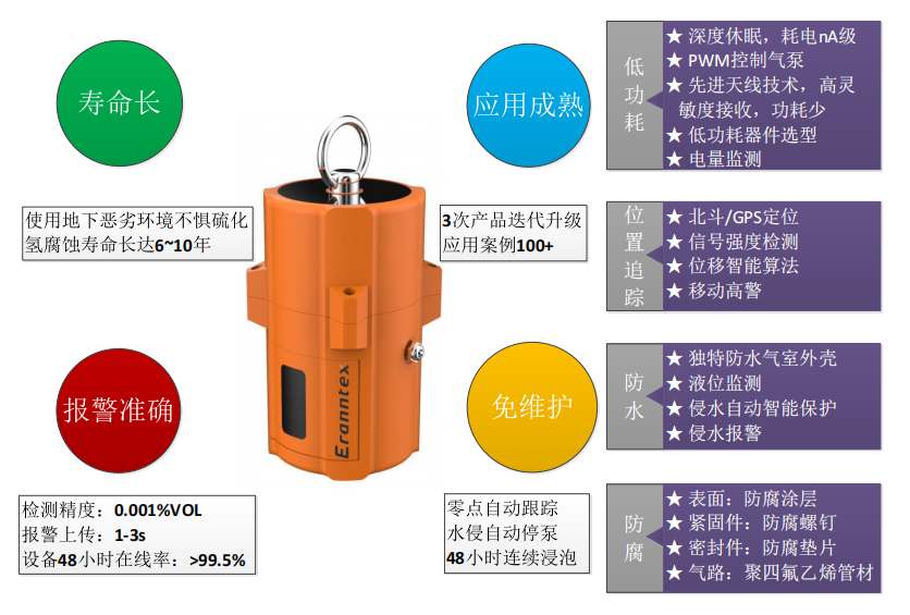可燃?xì)怏w監(jiān)測報警儀